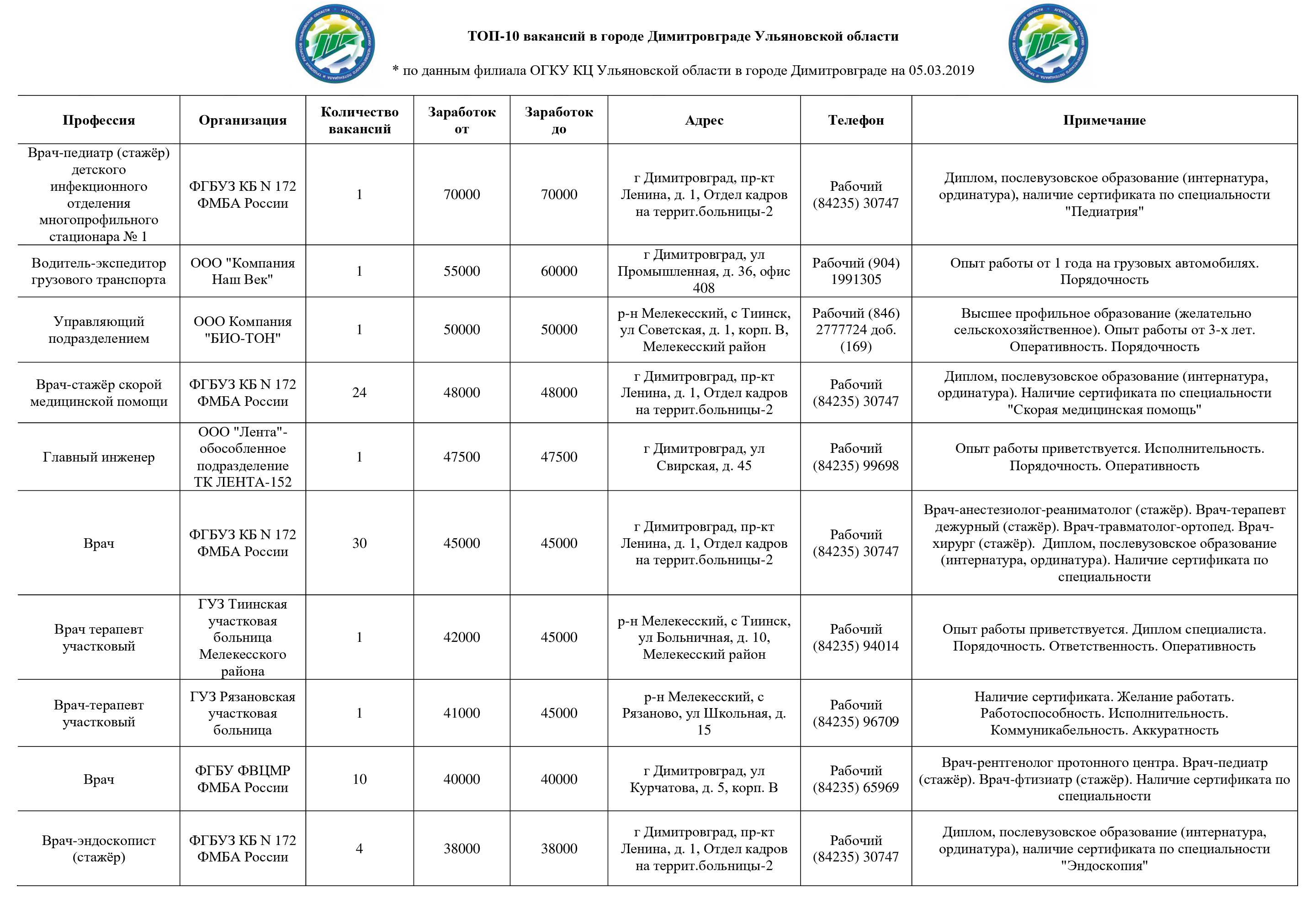 График работы димитровград. Отдел кадров ФМБА Димитровград. Педиатр Димитровград. ФМБА России ординатура. Бухгалтерия ФМБА 172.