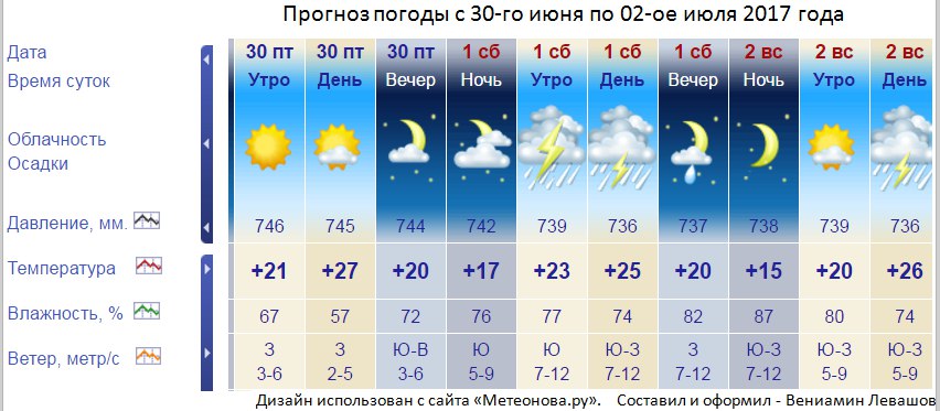 Яндекс погода великие луки на месяц новини конопля