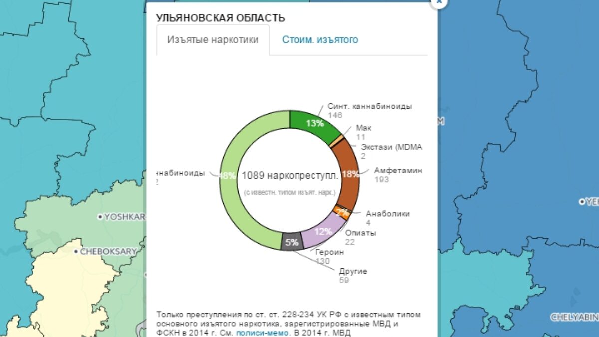 Дорогие наркотики как сделать tor browser на русском языке