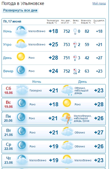 Погода ульяновск на завтра подробно по часам. Погода в Ульяновске. Гисметео Ульяновск. Сегодня Казахстане сколько градусов. Pogoda в Ульяновске.