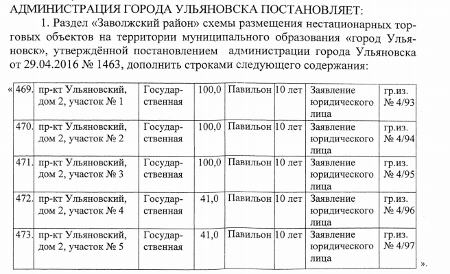 Списки в сад ульяновск. Очередь в садик Ульяновск Заволжский район. Очередь в детский сад Ульяновск Заволжский район. Структура администрации Заволжского района города Ульяновска. Военкомат Ульяновск Заволжский район.