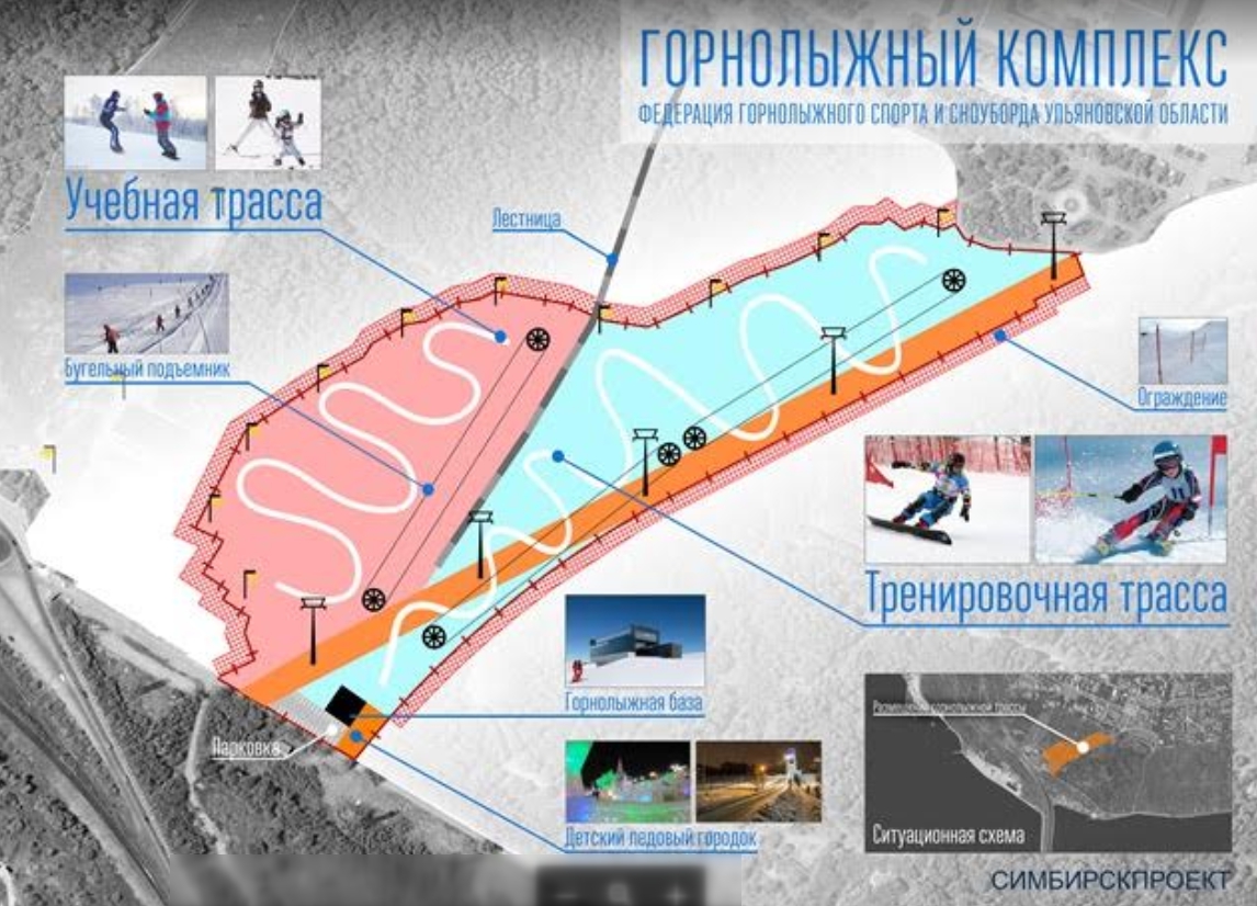 Проект горные лыжи