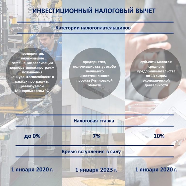 Проект налоговые вычеты