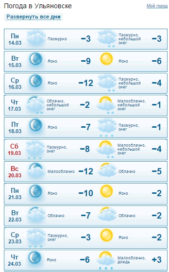 Прогноз погоды в ульяновске на 3 недели. Погода в Ульяновске. GISMETEO Ульяновск. Погода в Ульяновске на неделю. Температура в Ульяновске.