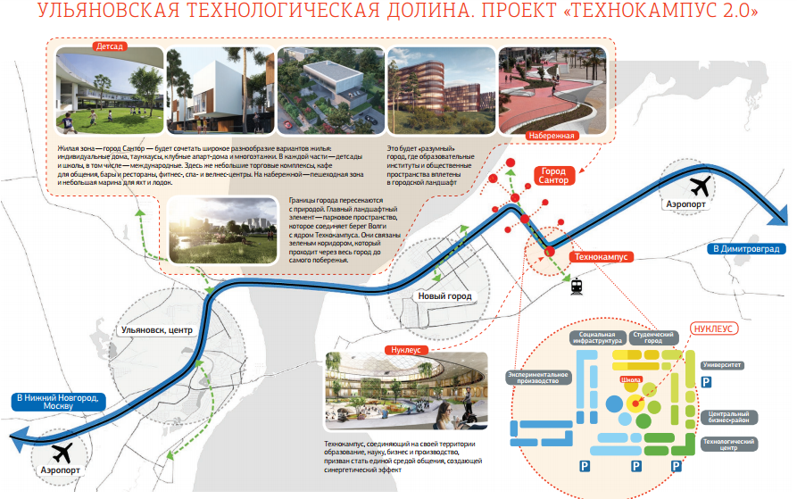 Красноярская технологическая долина презентация