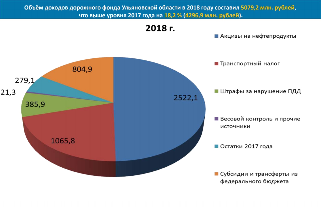 В 2018 году составляет