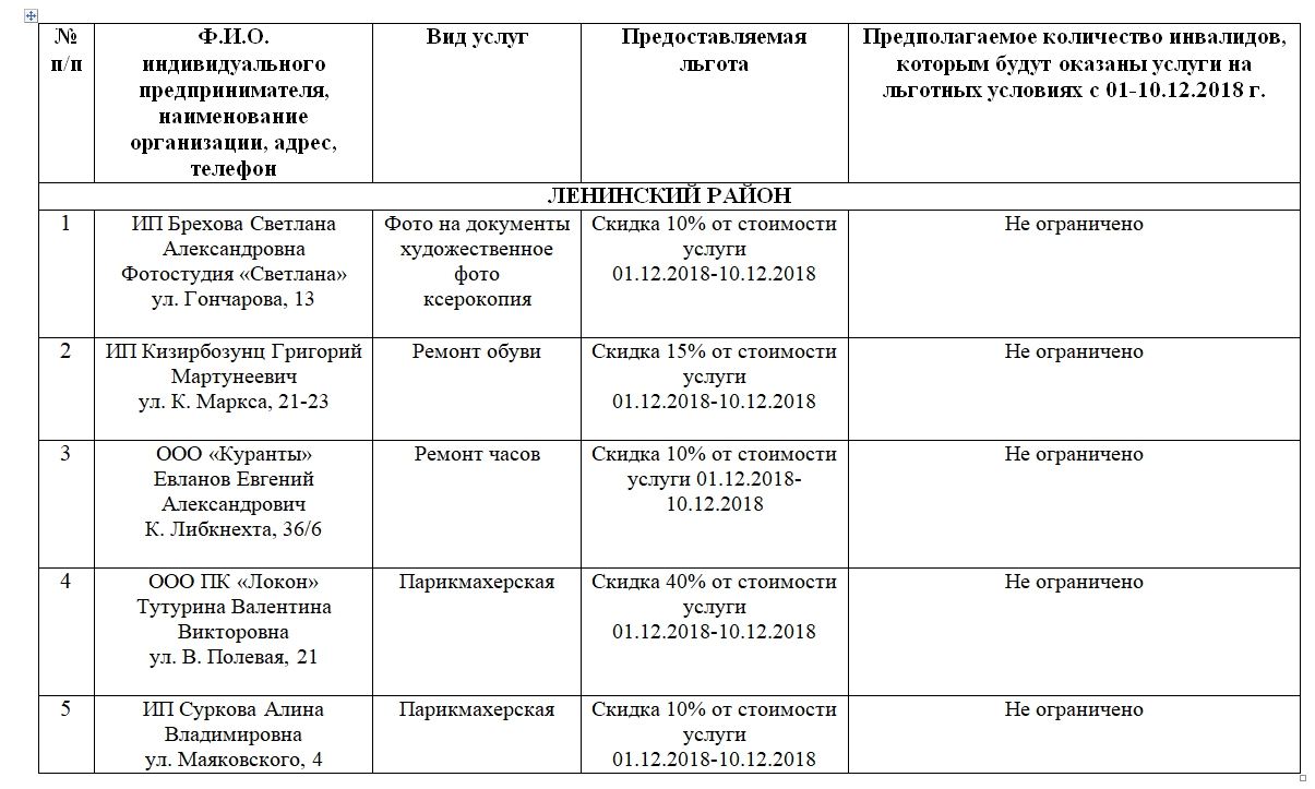 План мероприятий для инвалидов в доме культуры