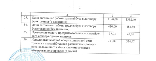 Дешевые проститутки: снять индивидуалку недорого в Ульяновске, шлюхи по низкой цене