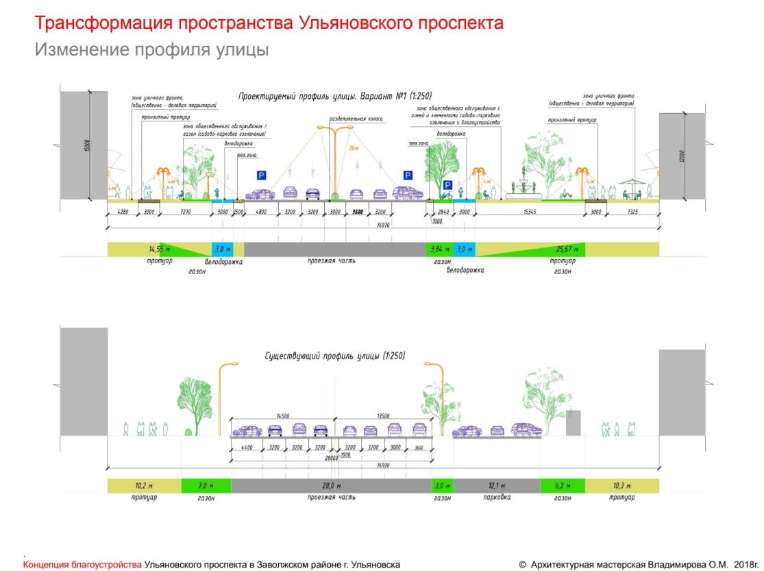 938 пр с изменениями. Поперечный профиль улицы с велодорожкой. Ширина велосипедной дорожки. Поперечный профиль велодорожки. Поперечный профиль улицы с велосипедной дорожкой.