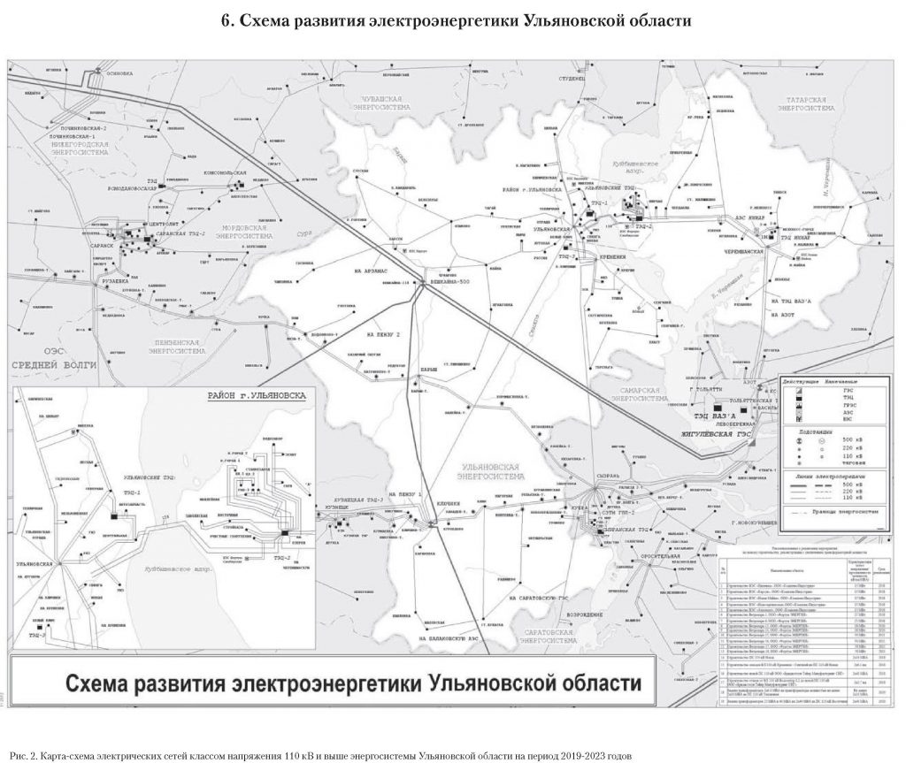 Схема и программа развития электроэнергетики приморского края