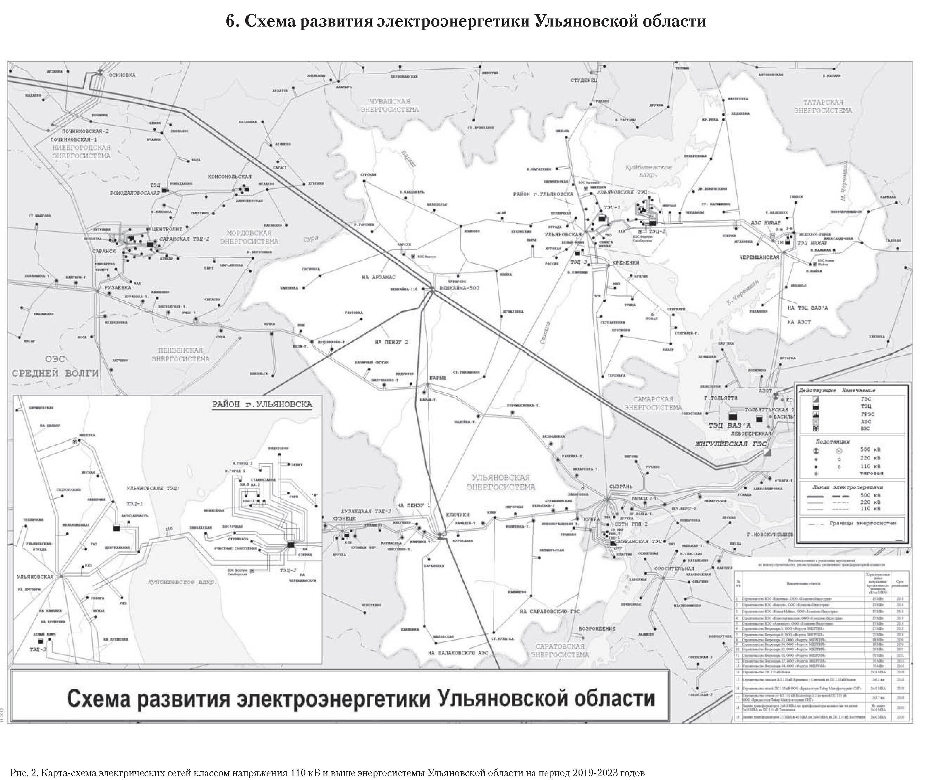 Оэс урала карта схема