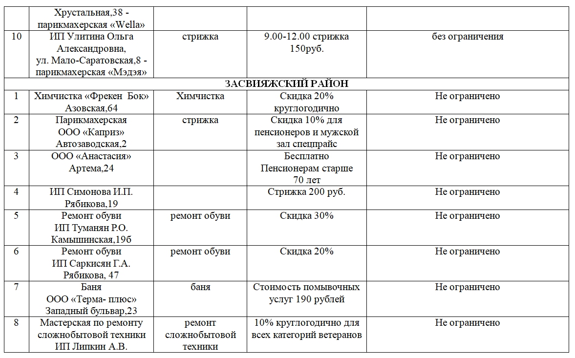 План мероприятий для инвалидов в доме культуры