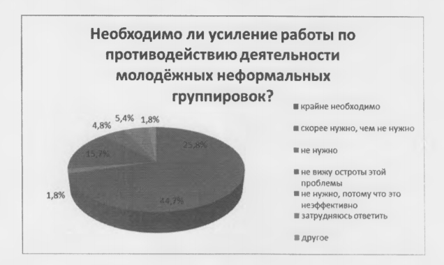 Курсовая работа: Лидерство в неформальных группах молодежи