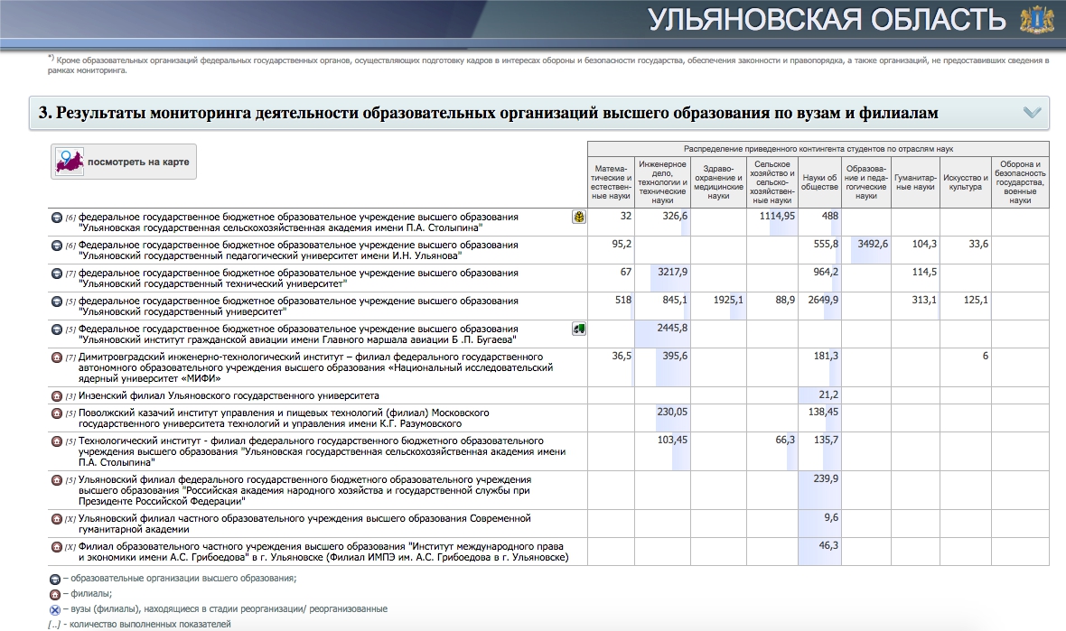 Мониторинг приема