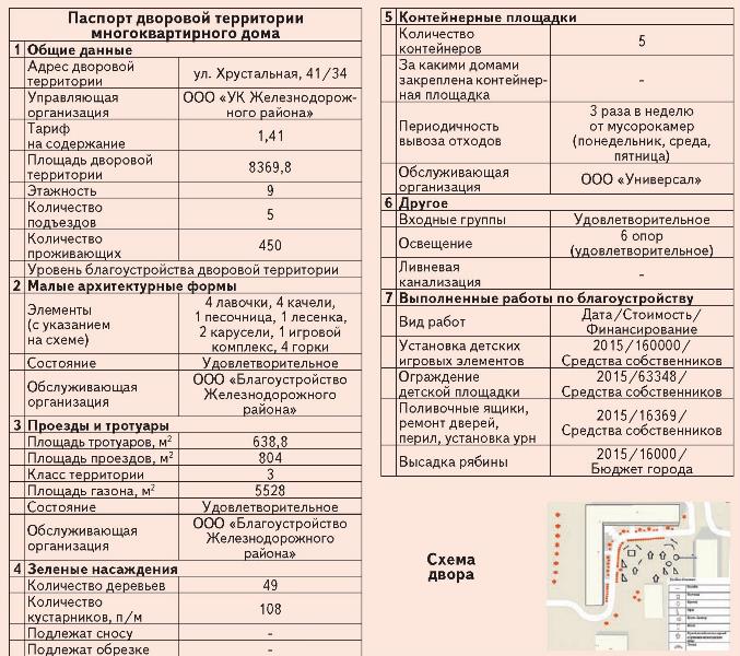 Паспорт благоустройства территории образец