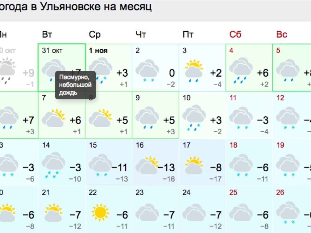 Погода в Ульяновске