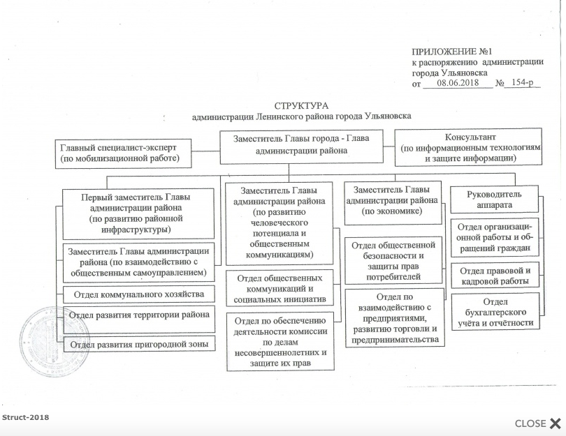 Отдел коммуникационных и общественных проектов министерства здравоохранения