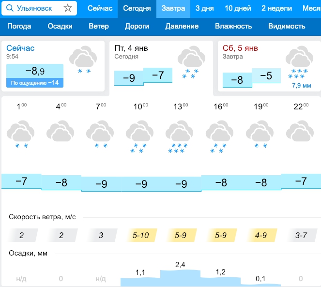 Прогноз сегодня по часам новосибирск. Погода в Ульяновске на сегодня и завтра. Погода осадки подробно Самаре.