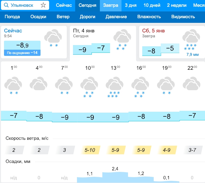 Погода ульяновск сегодня подробно по часам аэропорт. Время в Ульяновске сейчас точное. Точное время Ульяновск. Сколько сейчас в Ульяновске. Погода в Ульяновске сейчас.