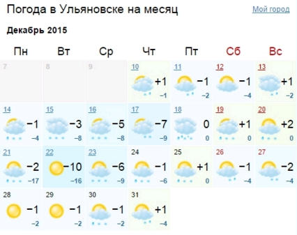 Погода ульяновск на неделю 14. Ульяновск температура по месяцам. Температура в Ульяновске. Температура Ульяновск за год. Температура в Ульяновске по годам зимой.