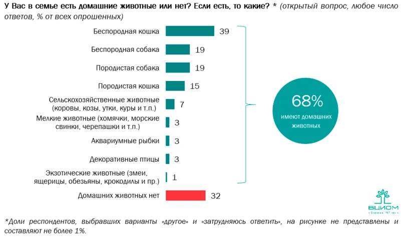 Породы собак диаграмма