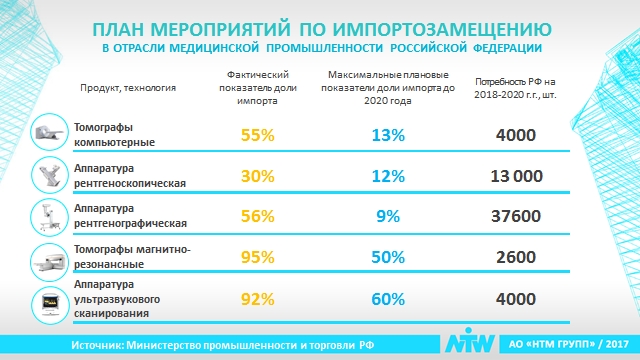 Мероприятия по импортозамещению в промышленности. План мероприятий по импортозамещению. Мероприятия по импортозамещению. Пример мероприятий по импортозамещению. План мероприятий по импортозамещению в торговой отрасли.