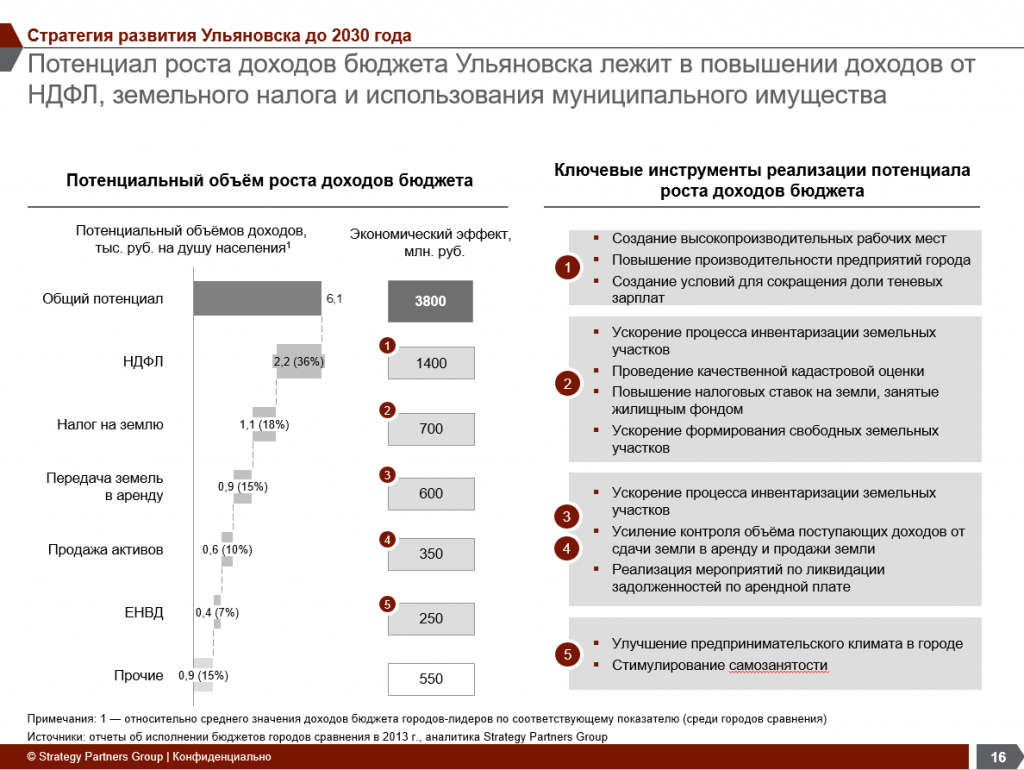 Стратегия развития химического комплекса до 2030 года. Стратегия развития 2030. Стратегия развития СПО до 2030 года. Стратегия развития библиотечного дела до 2030 года презентация. Библиотечная стратегия до 2030 года.