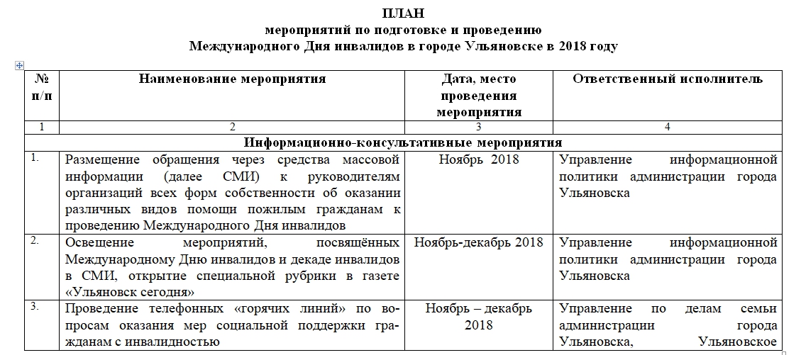 План проведения мероприятия. План проведения мероприятий с инвалидами. План мероприятий ко Дню инвалидов.