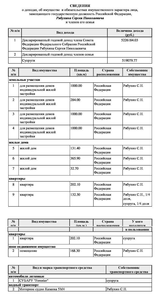 Харлов без Порше, зато на трех “байках”, и “Казанка” сенатора Рябухина.  Опубликованы сведения о доходах депутатов ГосДумы от Ульяновской области  Улпресса - все новости Ульяновска