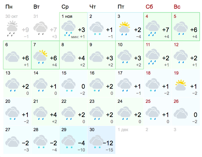 Прогноз погоды в Волоколамске на месяц 2022