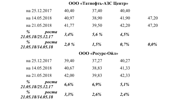 Что такое баррель нефти