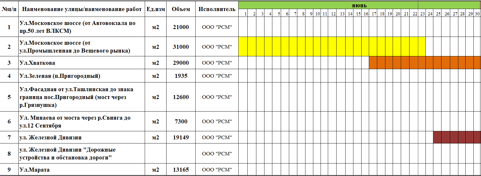 План работы ремонтной бригады в школе