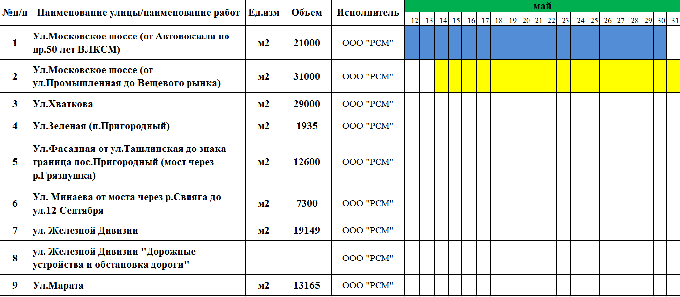 Графики уборки территории