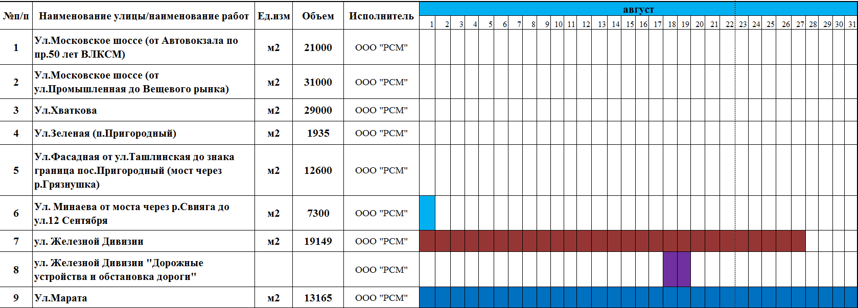 Проект выполнения работ образец