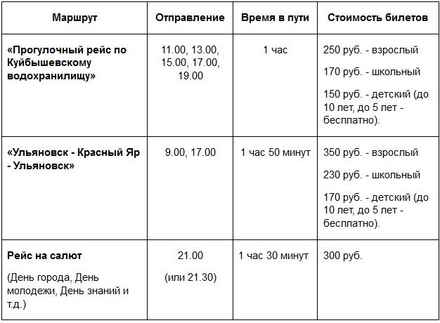 Расписания ульяновск сенгилей на сегодня. Ульяновск речпорт расписание. Речпорт Ульяновск расписание прогулочных. Ульяновский речпорт прогулочные рейсы расписание. Речпорт Ульяновск расписание теплоходов.