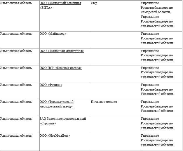 Черный список молочных продуктов в роспотребнадзор 2022 года с фото