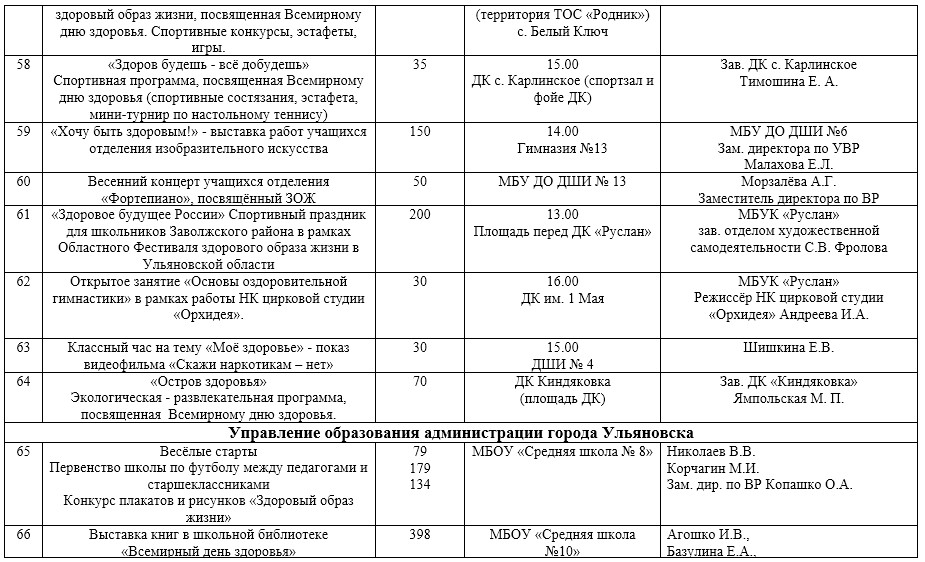 План мероприятий в день здоровья в доу