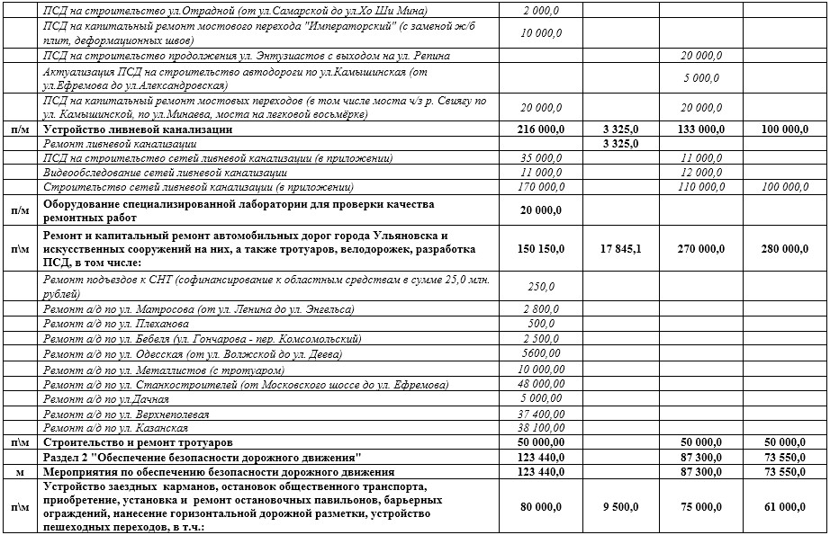 Проектная документация на капитальный ремонт дома. Проектно сметная документация на ремонт. Составление проектно-сметной документации на капитальный ремонт. Проектно-сметная документация на капитальный ремонт. Составление проектно сметной документации на текущий ремонт.