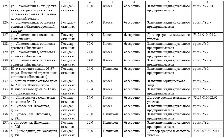 Схема размещения нто ульяновск