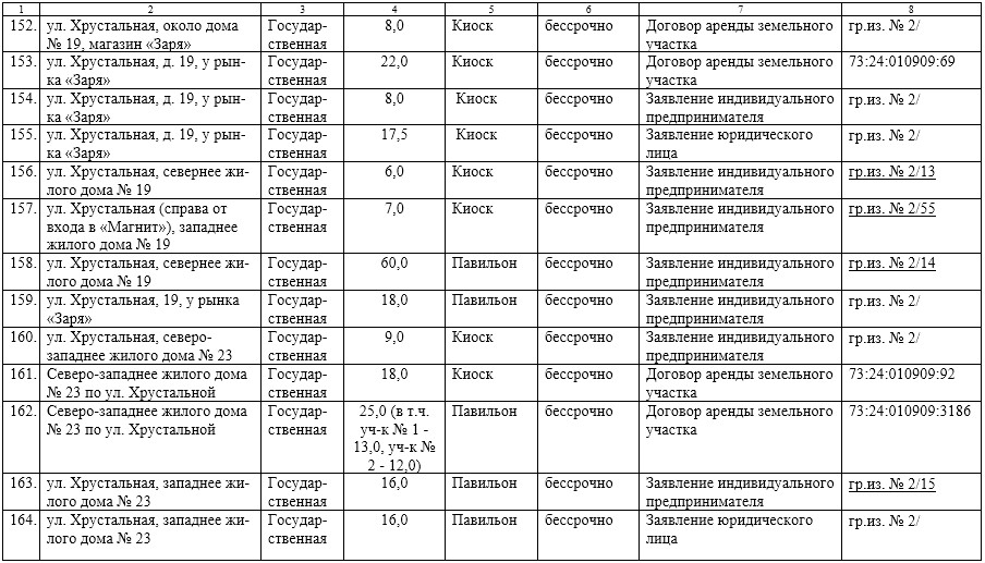 Схема размещения нто кемерово