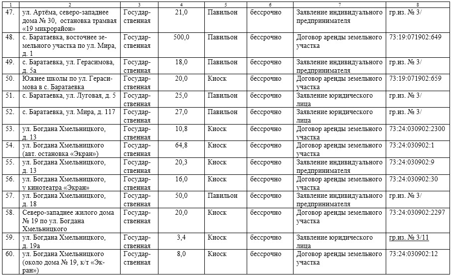 Нто ульяновск схема размещения