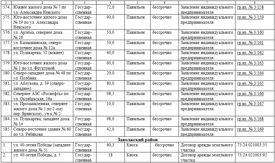 Схема размещения нто чебоксары