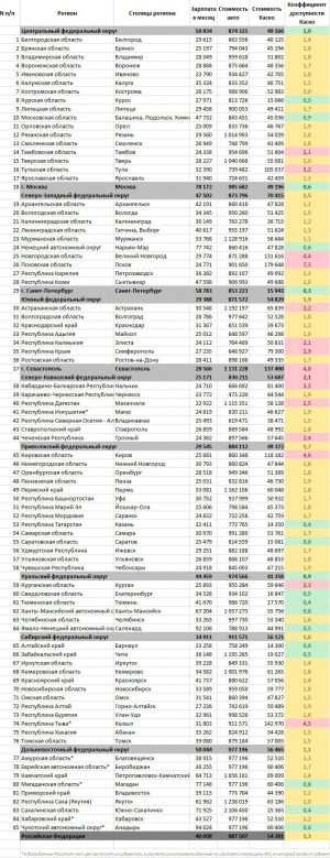 Какая стоимость каско