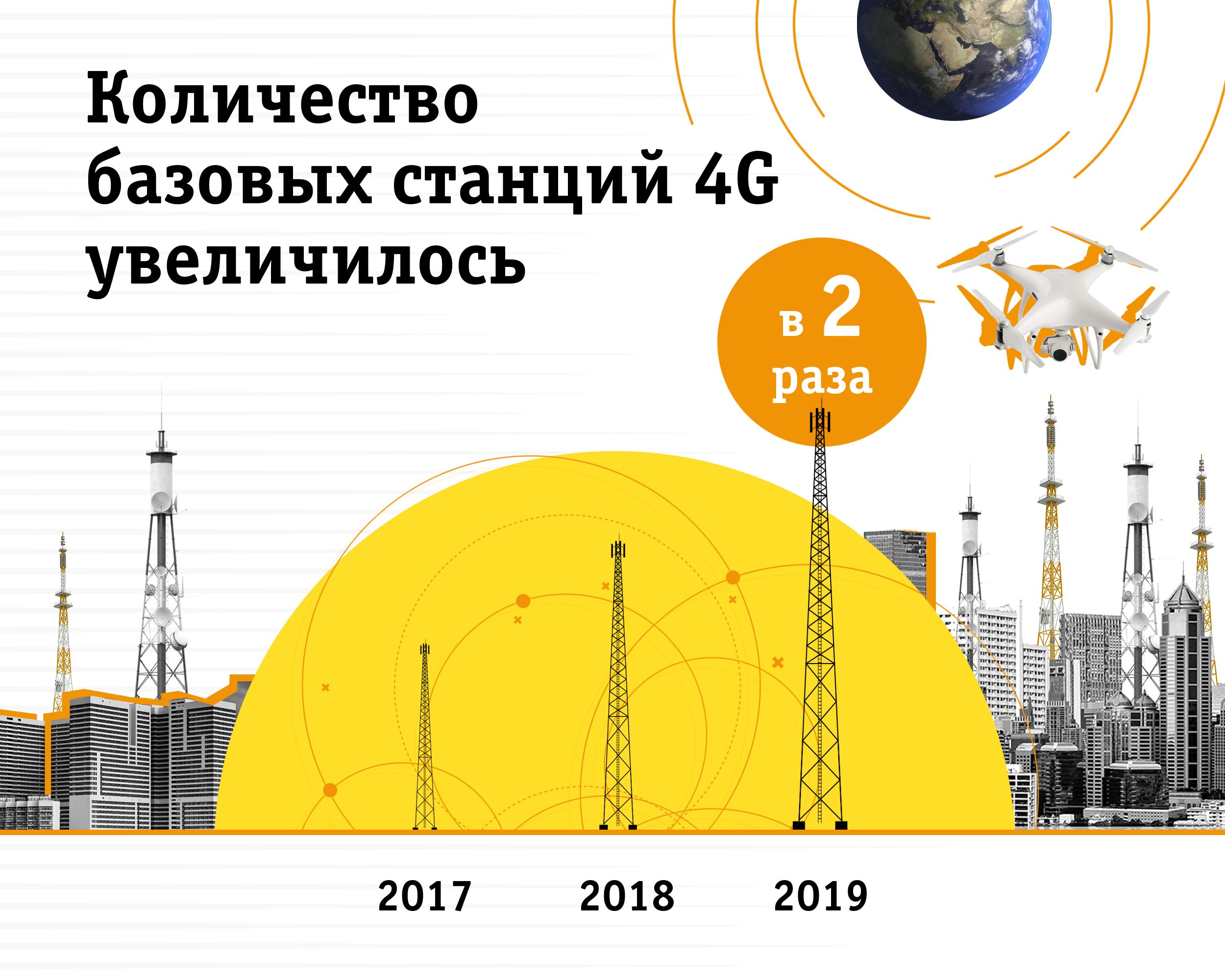 Билайн в Ульяновской области за два года удвоил сеть 4G Улпресса - все  новости Ульяновска