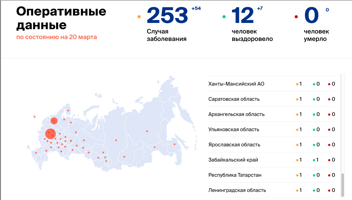 Количество заболевающих коронавирусом в россии
