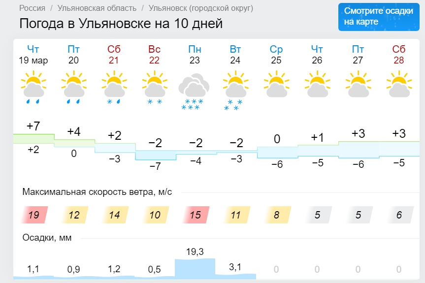 Погода в новом городе ульяновска сегодня