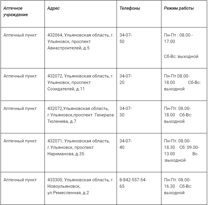 Ульяновск павловка расписание. Режим работы аптечного пункта. Ульяновск ГОСАПТЕКА режим работы. Расписание ветаптеки Павловка Ульяновская область. Режим работы на следующей неделе.