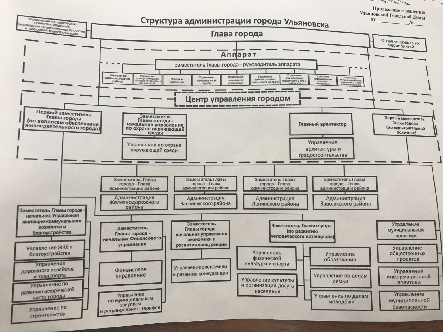 Структура администрации ростова на дону схема