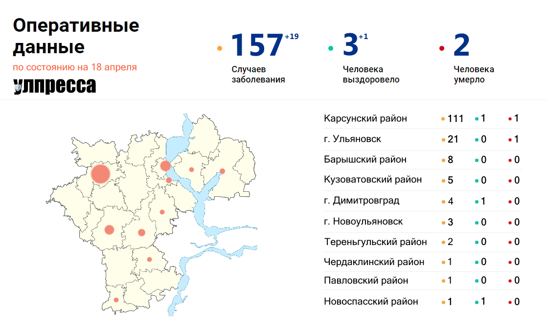 Коронавирус в россии последние новости на сегодня карта заражения