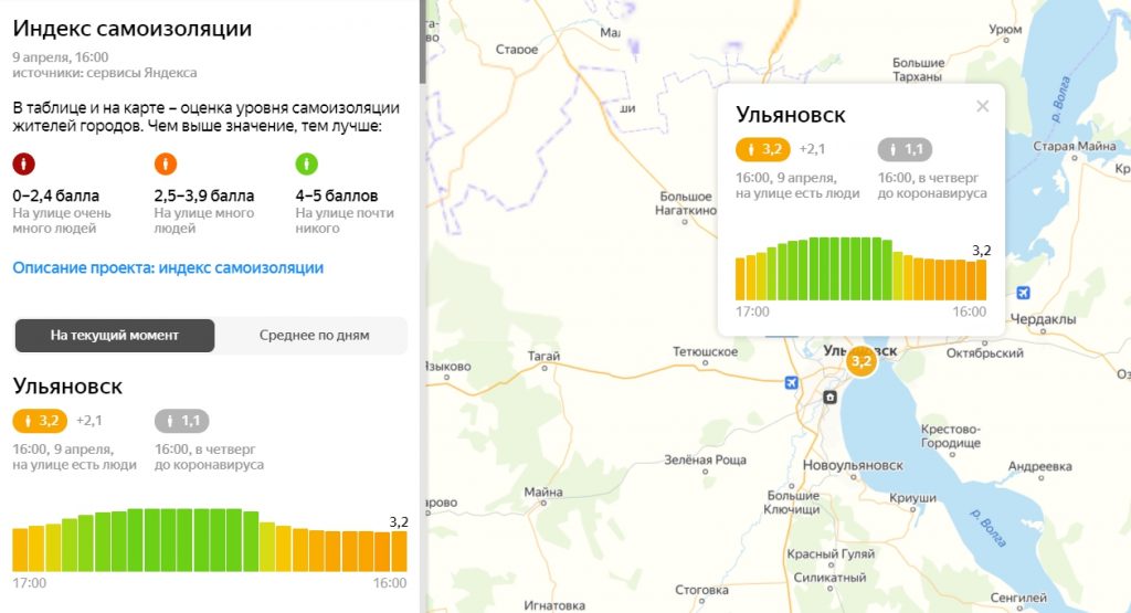 Индексы улиц города ульяновска